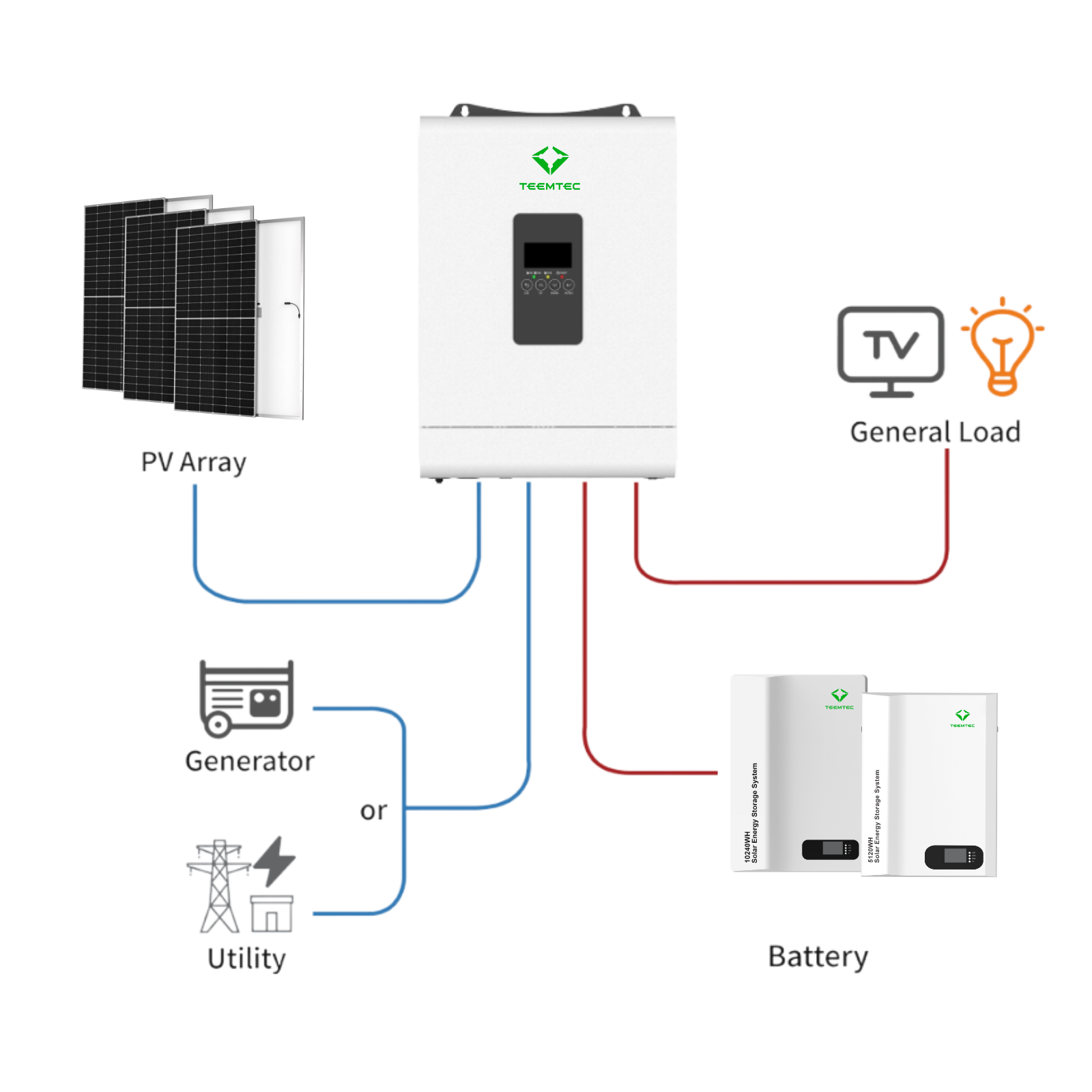 THK Series PV System Diagram – Off Grid Solar Inverter Connection Overview