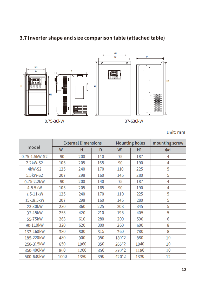 https://teemwaysolar.com/wp-content/uploads/2025/09/KV90-Solar-Pump-Inverter-Dimension-Data-Sheet.png
