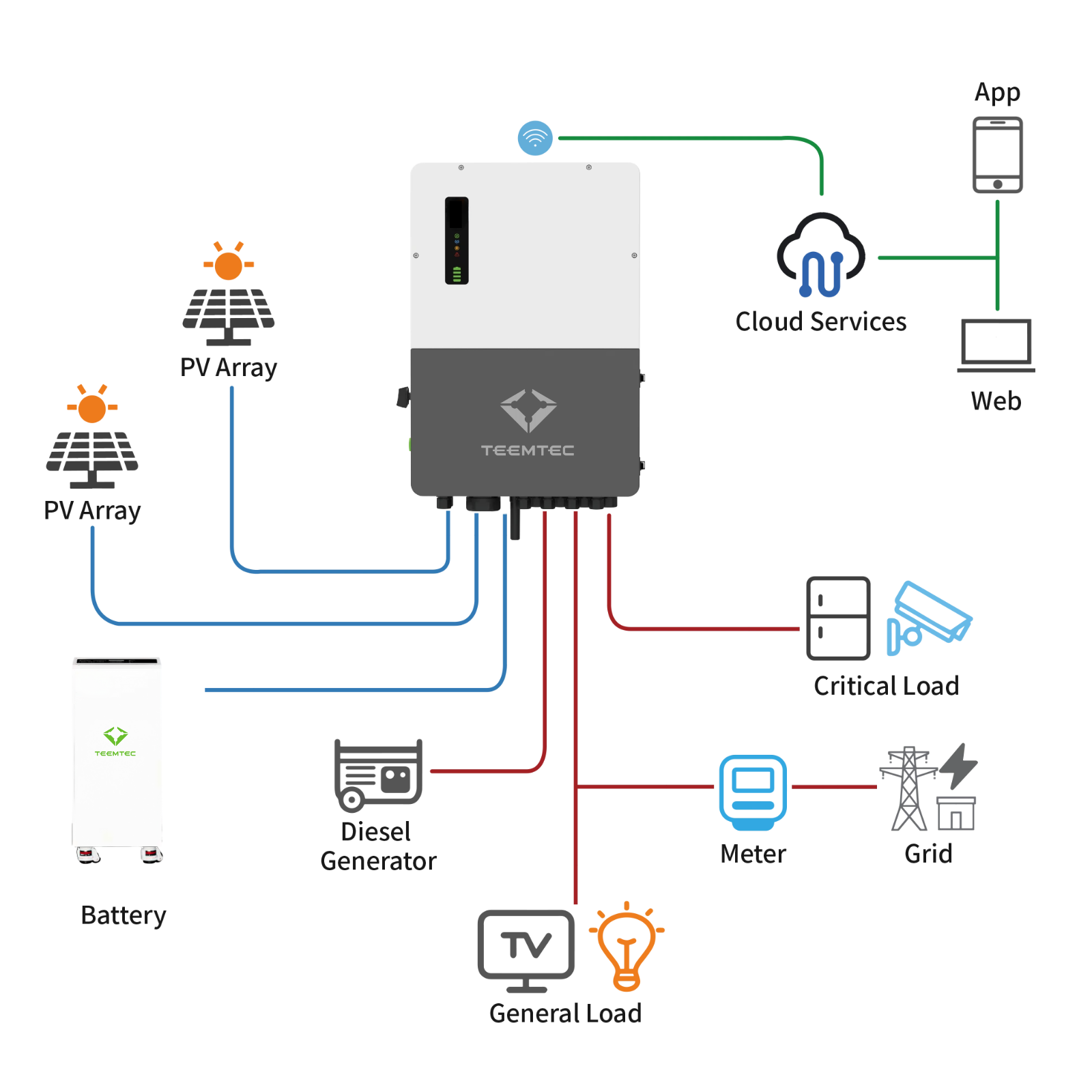 https://teemwaysolar.com/wp-content/uploads/2025/09/Solar-Hybrid-Inverter-8KW15KW-Diagram-.png